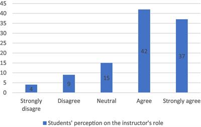 Critical Thinking for Writing Using Facebook Under COVID-19 Lockdown: A Course Model for English Literature Students